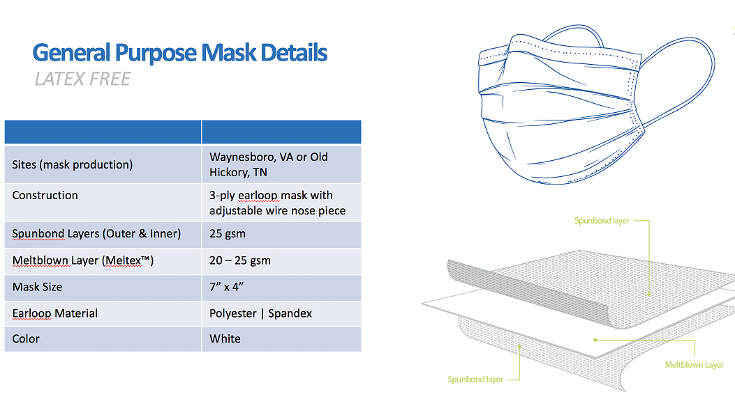  - 3-PLY Face Mask Pallet - 18 Cases - 2000 Units Per Case