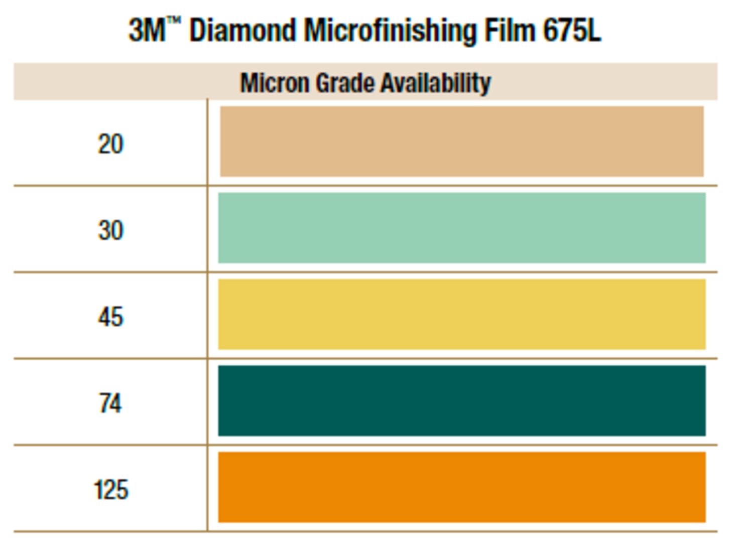 7100031898 - 3M Diamond Microfinishing Film Roll 675L, 45 Mic, Config