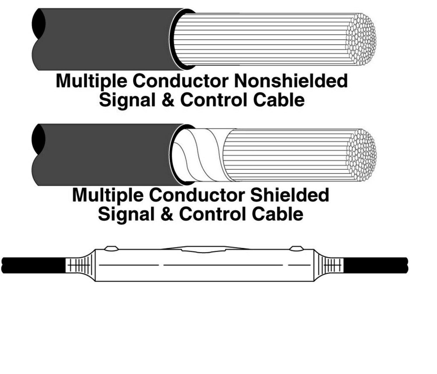 7100007452 - 3M Scotchcast Inline Splice Kit 72-N3, Cable O.D. Range 0.625-1.50 in (15,9-38,1 mm), 10/Case
