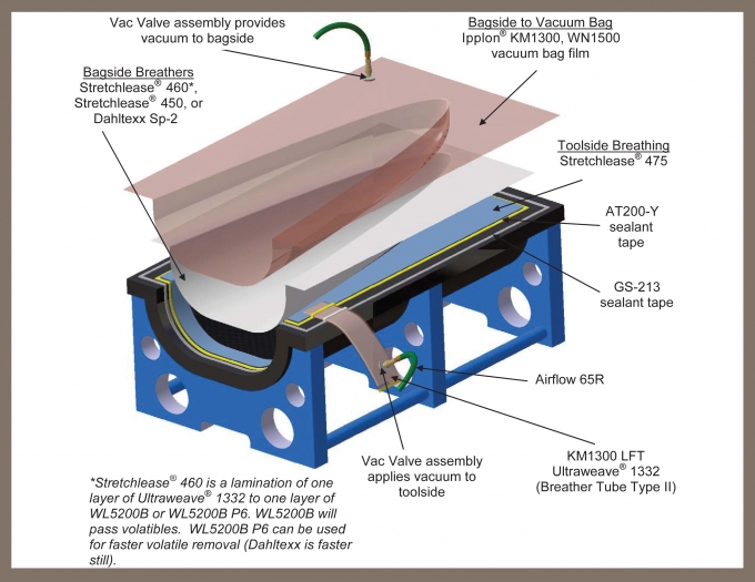 Bagsideandtoolsidebreathing1YDRL - Bagside And Toolside Breathing Chart