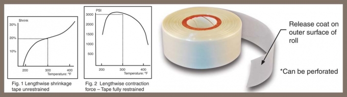 A57525INRL - Polyester Shrink Tape - Airtech