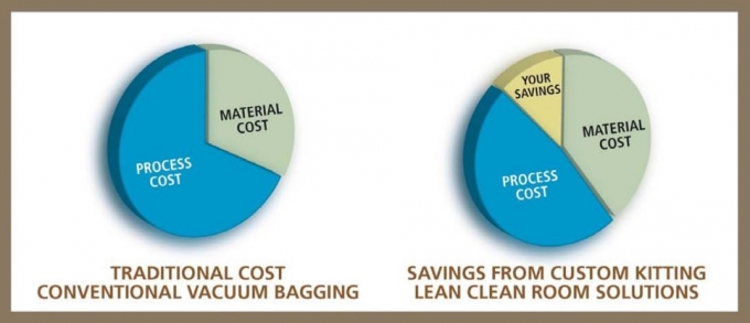 ReduceTouchLaborwithAirtech - Advantages Compared To Conventional Vacuum Bagging