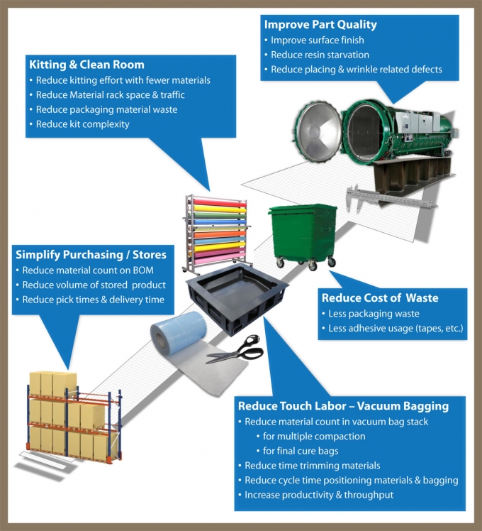 ComboTechBenefits6IN - Combo-Tech Benefits