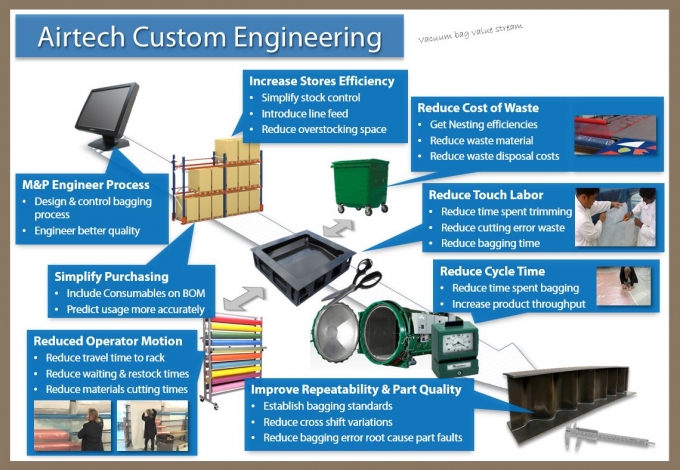 CustomKittingBenefits - Custom Kitting Benefits