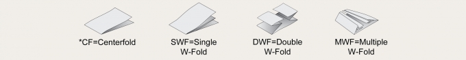 CommonlyUsedSizes60IN255FTSH - Commonly Used Sizes