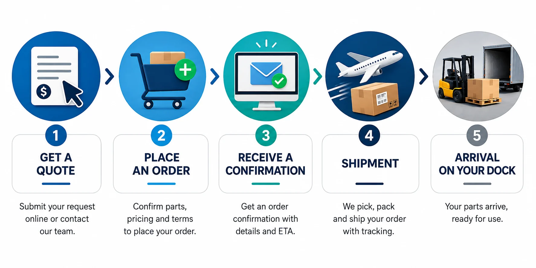 Jaco Aerospace order fulfillment process